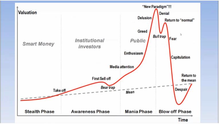 bolla del mercato bitcoin